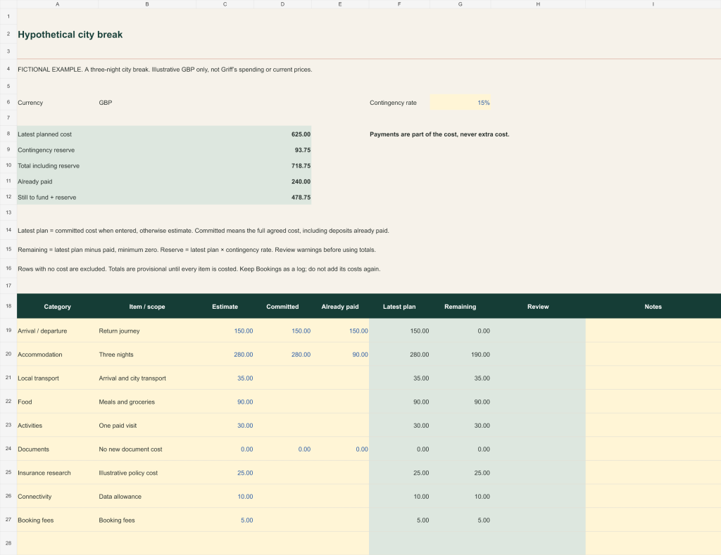 The editable workbook — First Solo-Trip Planning Pack